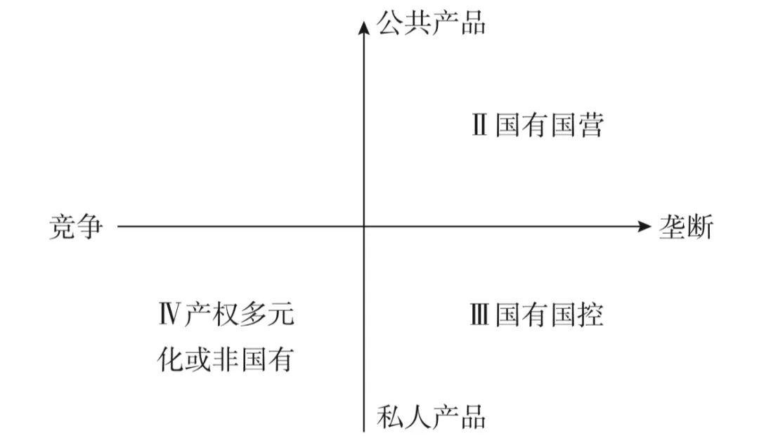 构建国有经济与民营经济协调发展的微观基础    作者：杨瑞龙   