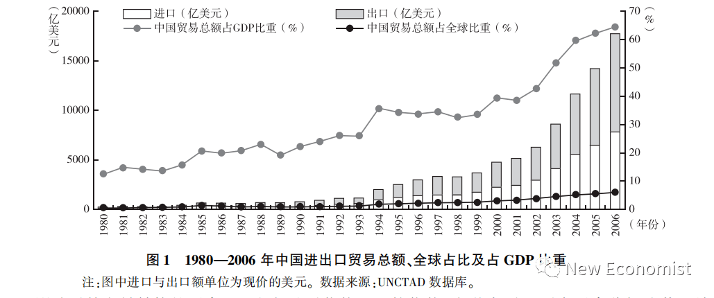 以高水平分工和制度型开放提升跨境资源配置效率    作者：江小涓、孟丽君、魏必   