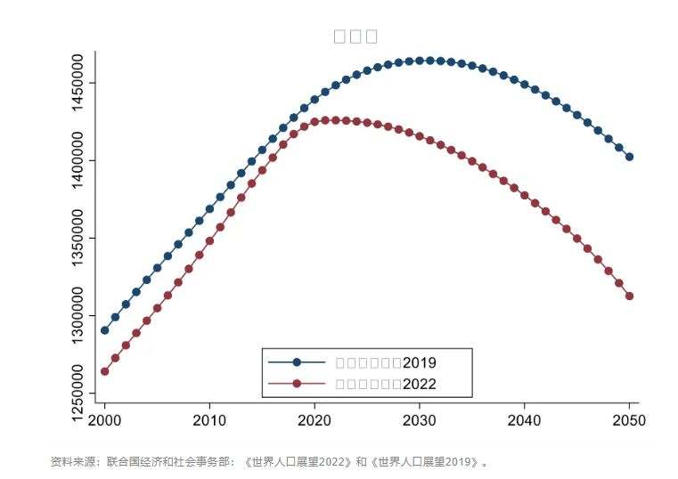 新阶段的中国经济与财政政策   作者：白重恩