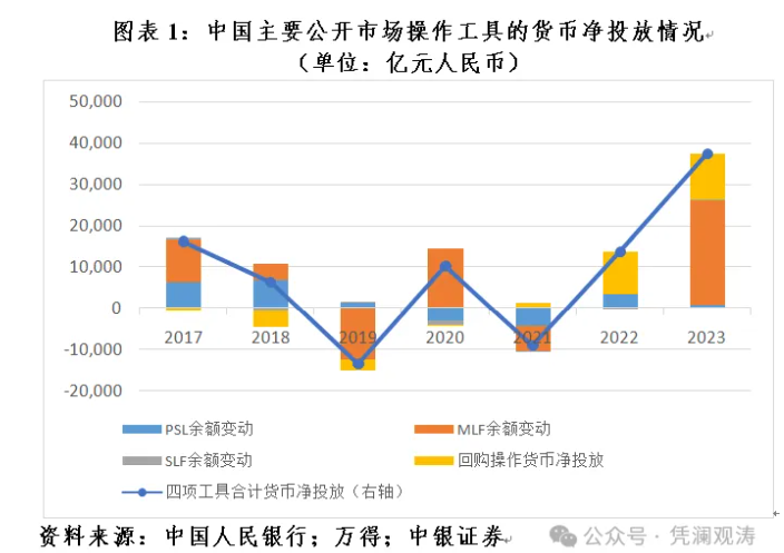 中国央行买债与出口市场份额  作者：管涛