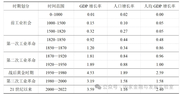 经济学视角下的人工智能（AI）：稀缺性转移与人类的挑战   作者：张晓晶、李晶晶   
